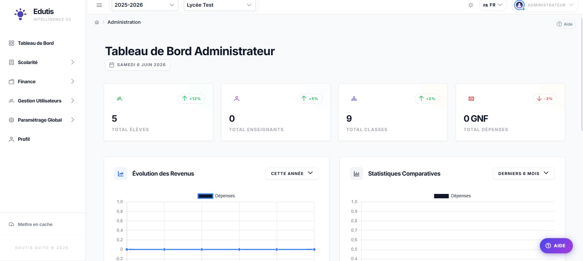 Edutis: gestion des établissements scolaire